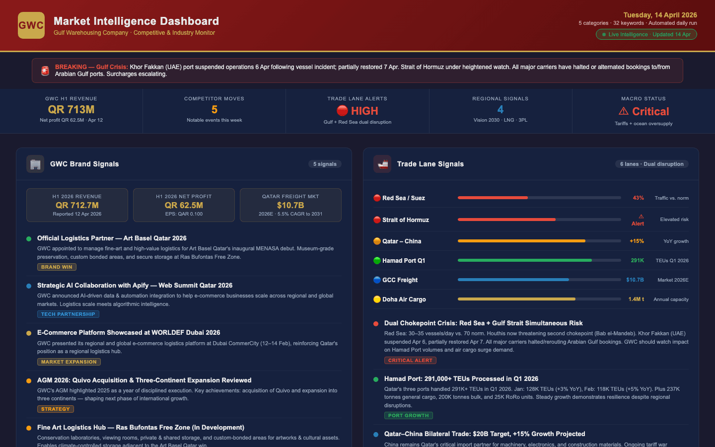 GWC daily AI market intelligence briefing